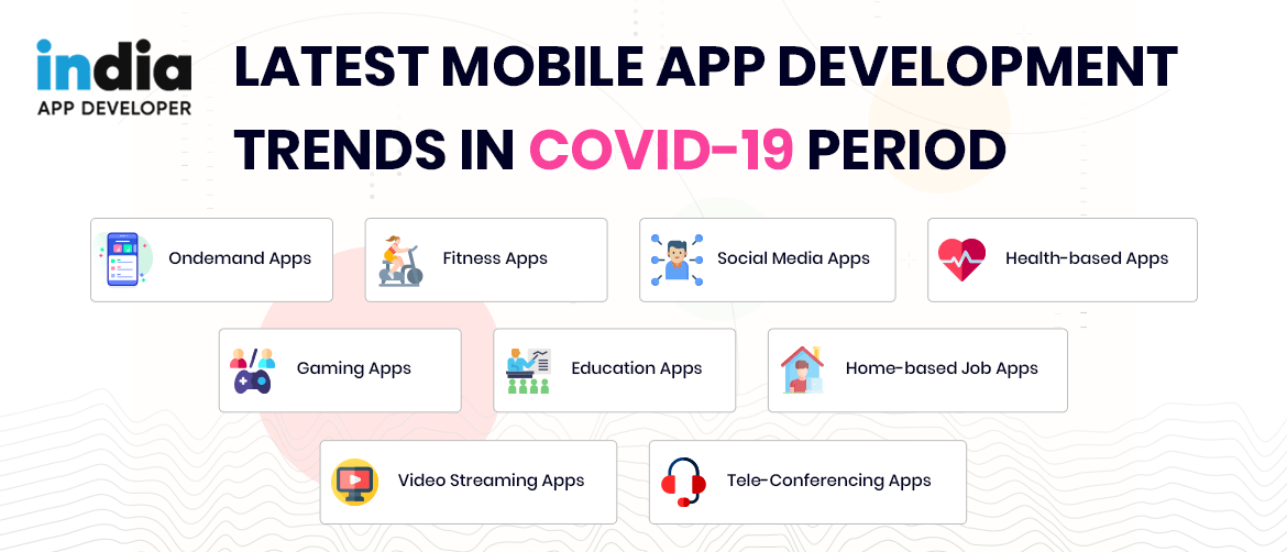 Latest Mobile App Development Trends In COVID-19 Period