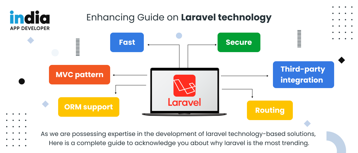 Enhancing Guide On Laravel Development Company India