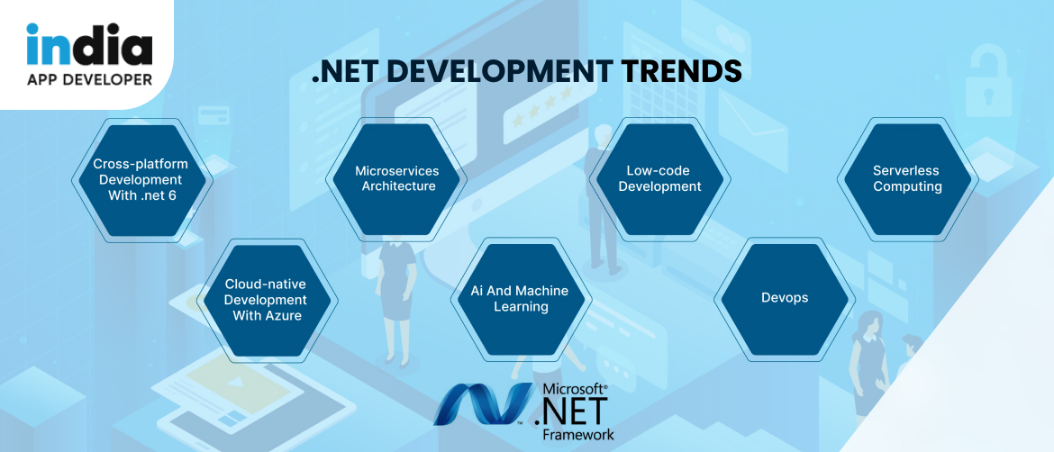 Top 7 .NET Development Dominating 2023