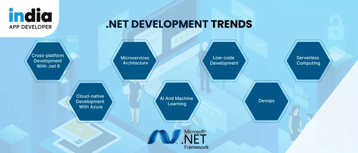Top 7 .NET Development Dominating 2024