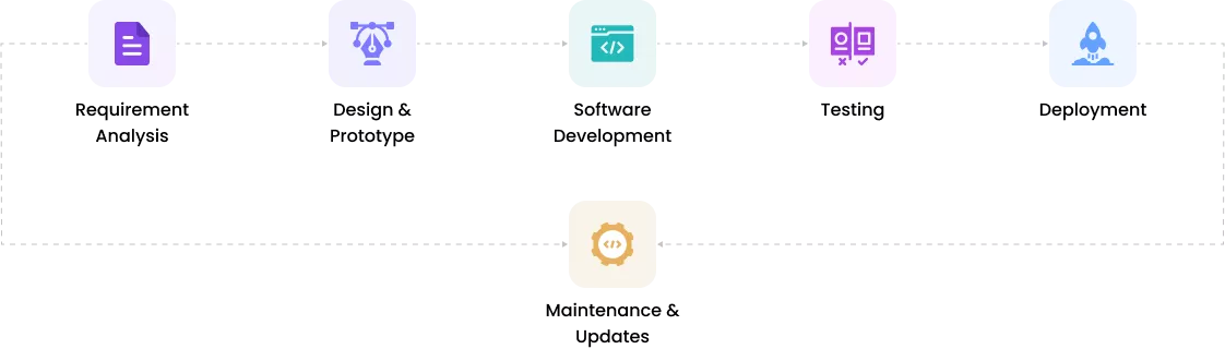 process-icon