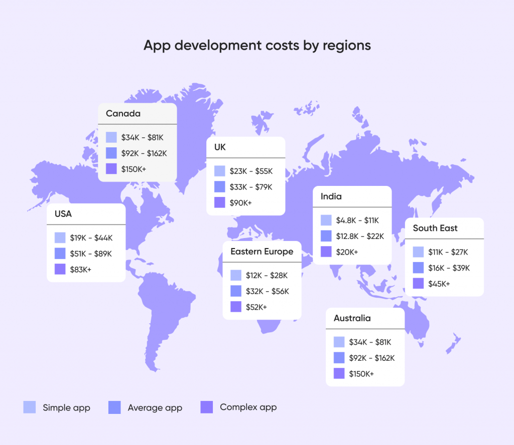 App Development Cost in India