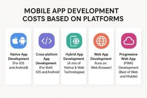 Mobile App Development Cost in India 2026 – A Complete Guide