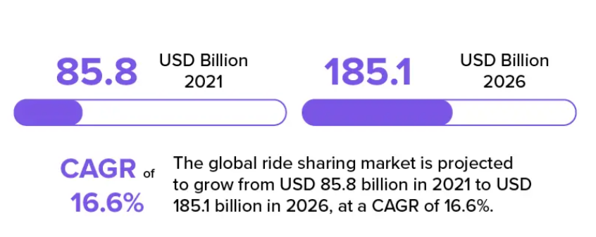 ride sharing app like uber