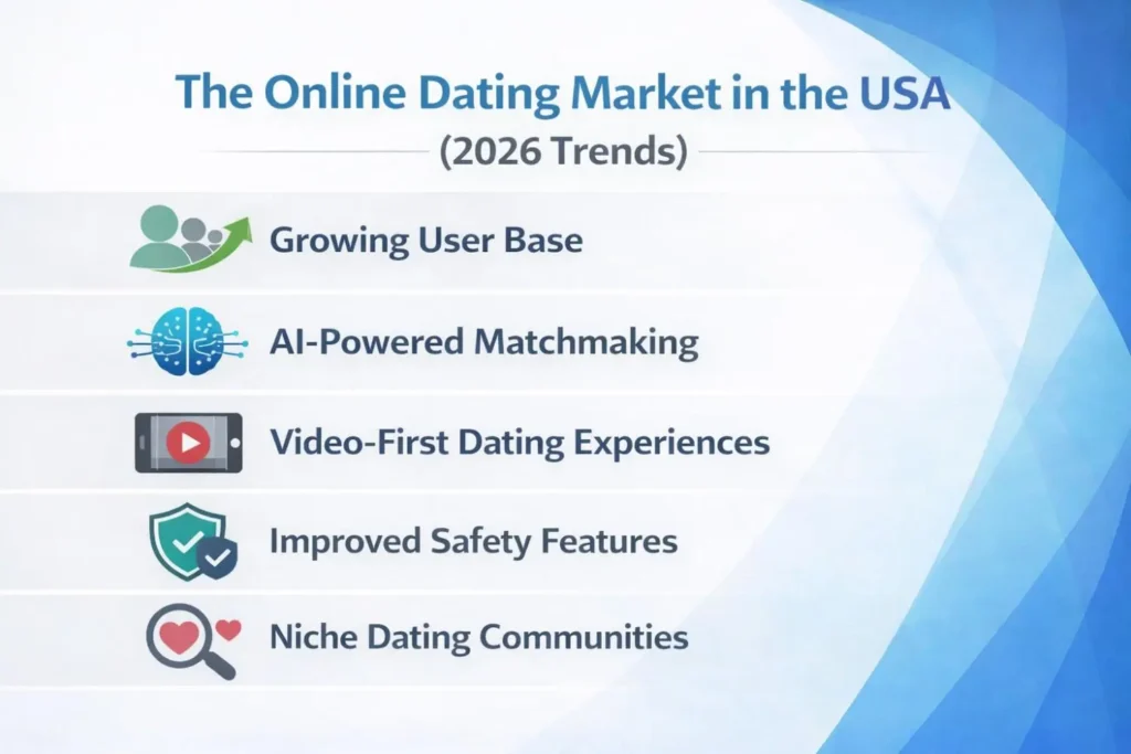 The Online Dating Market in the USA (2026 Trends)