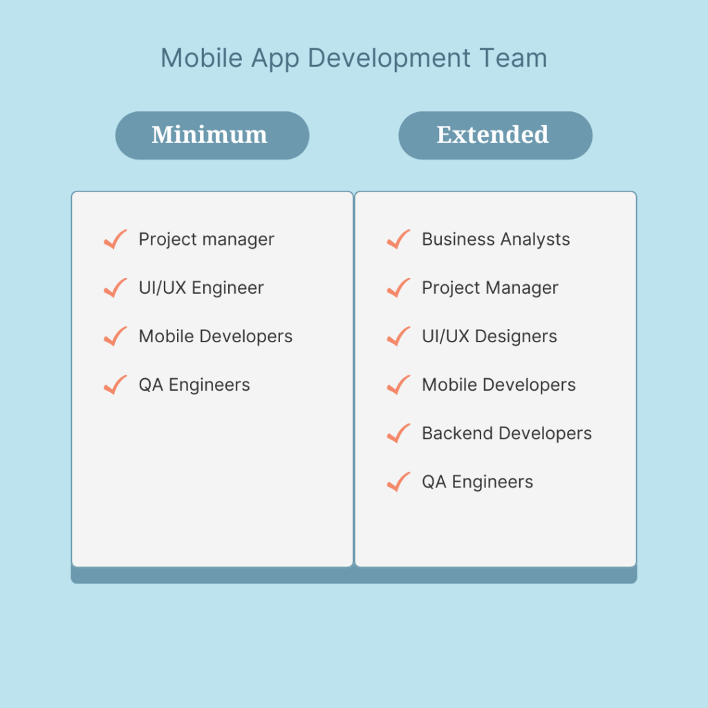 app development cost new york