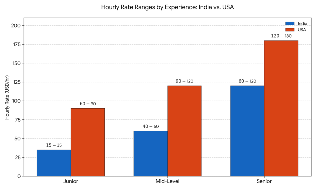 Cost Breakdown What to Expect in 2026