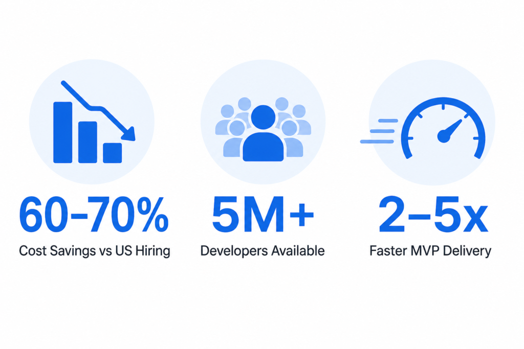 Hiring dedicated developers in India