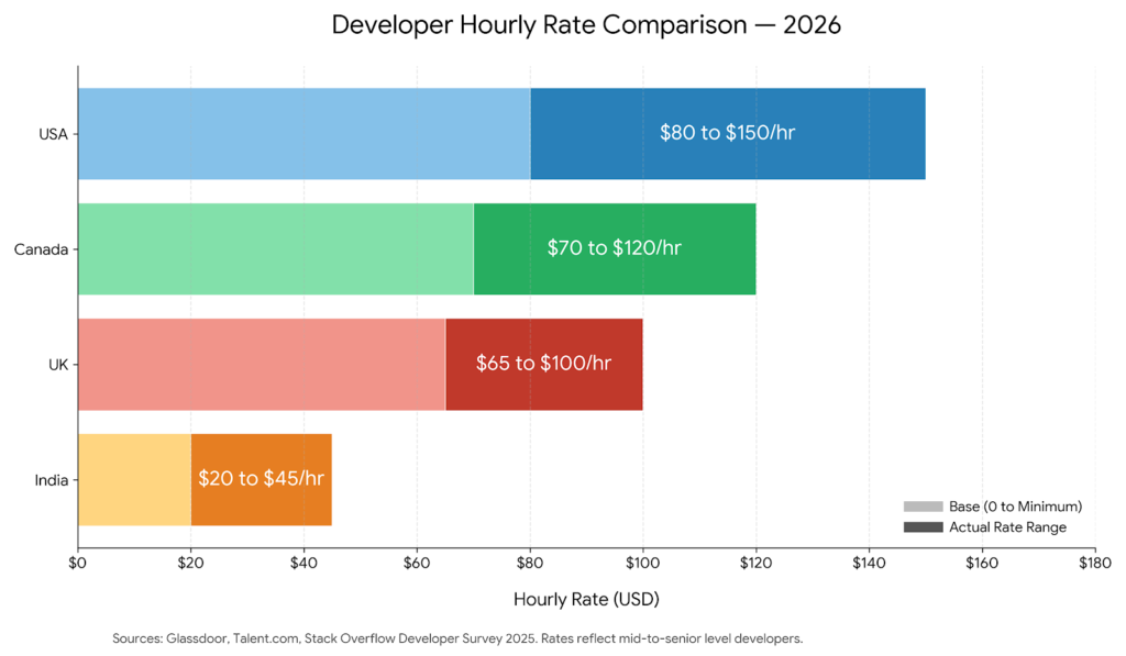 Remote-First is Now a Default Operating Model