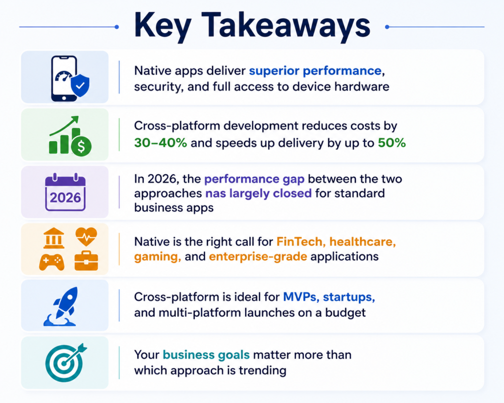 Native vs Cross-Platform Apps Which Is Better